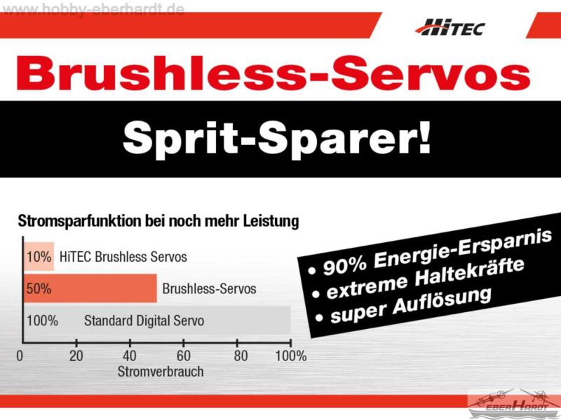 Servo HSB-9465SH